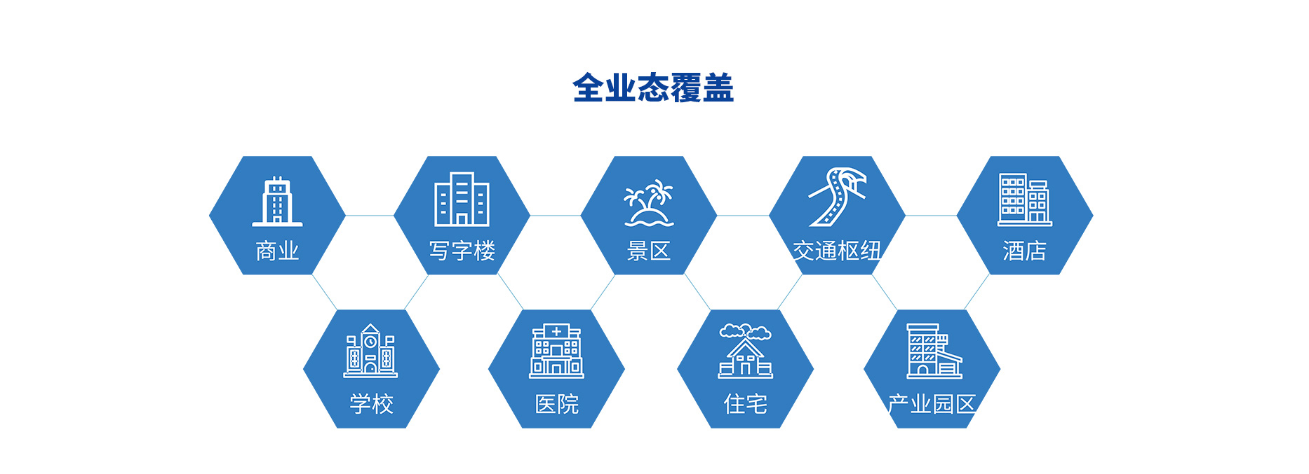 智慧停車場收費系統、智能停車場管理系統、無人收費停車場服務